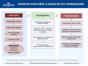 1_Форсайт-сессия Фронтиры АПК_Тараз_21.05.24_Page_05