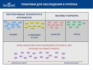 1_Форсайт-сессия Фронтиры АПК_Тараз_21.05.24_Page_09