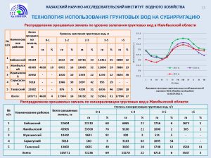 3_Презентация_Мирдадаев_21.05.2024_Page_15