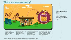 Liana Baiseit_on energy communities _June_2024_Page_06