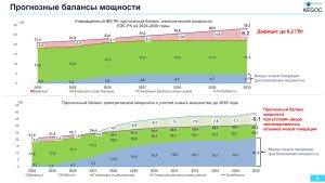 Нуртаза KEGOC 04062024_Page_6