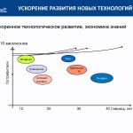 Форсайт-сессия_ Шевченко Е.В._Космические технологии_21.06.24_Page_03