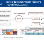 Форсайт-сессия_ Шевченко Е.В._Космические технологии_21.06.24_Page_09