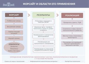 Форсайт-сессия_ Шевченко Е.В._Павлодар_26.06.24_Page_08